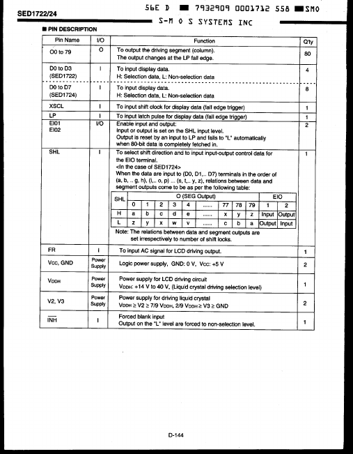 SED1722