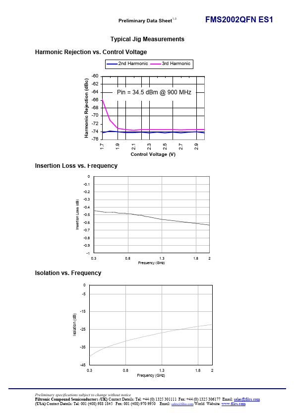 FMS2002QFNES1