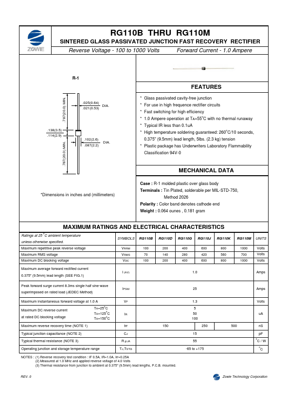 RG110G