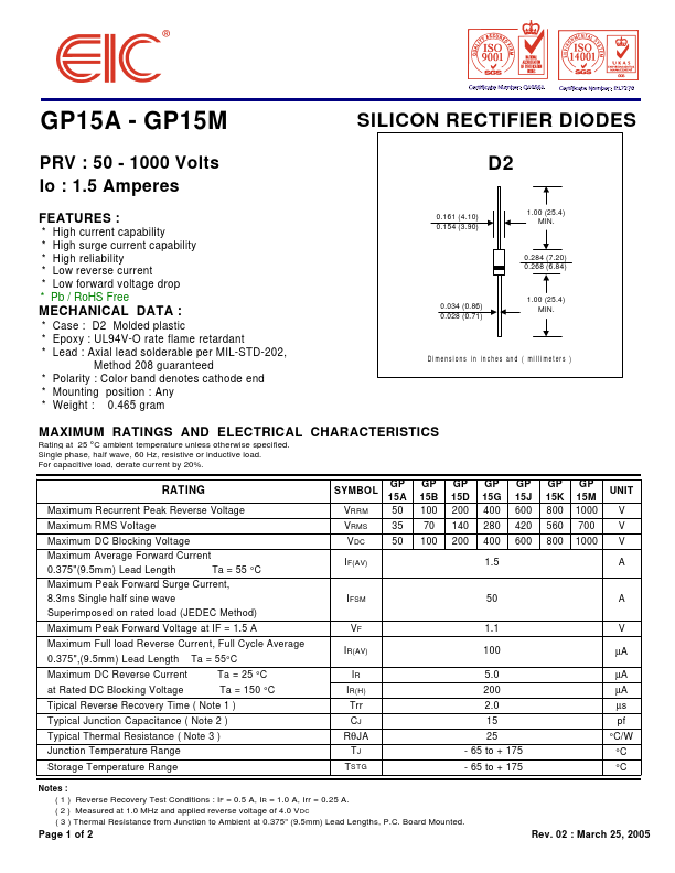 GP15B