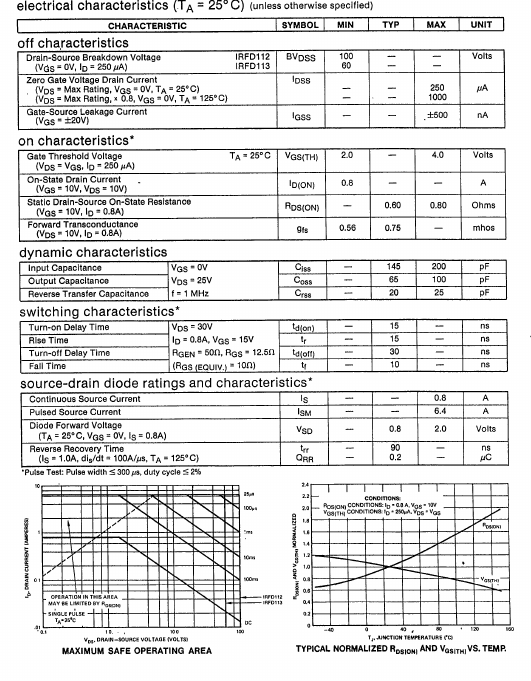 IRFD113