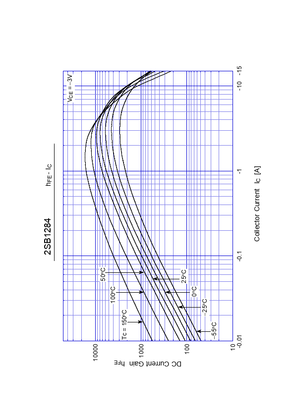 B1284