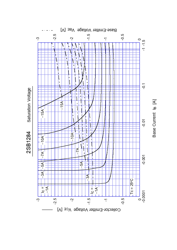 B1284