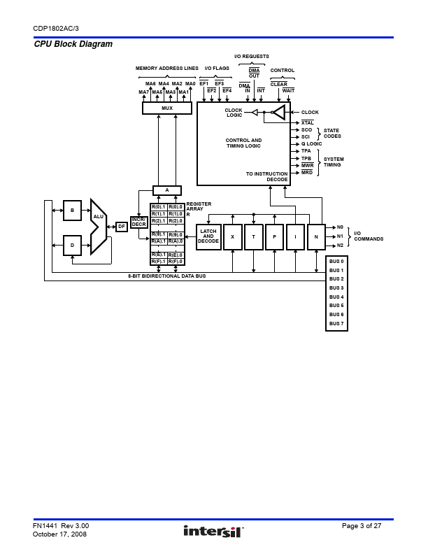 CDP1802AC3