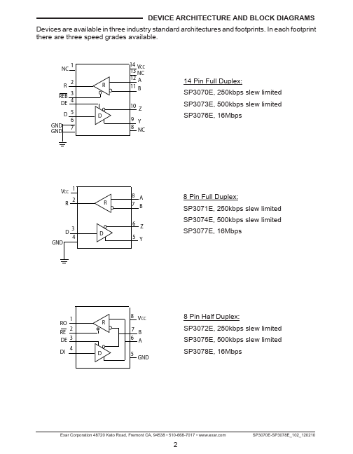 SP3071E