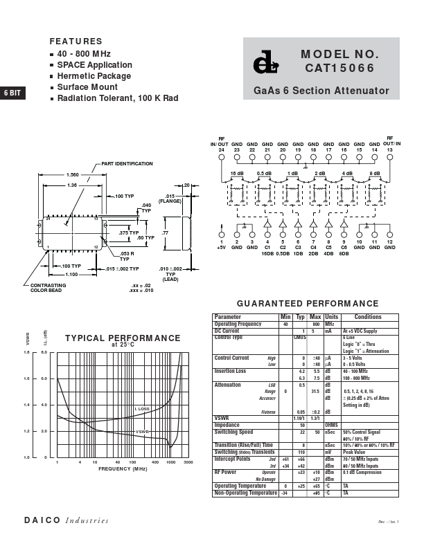 CAT15066