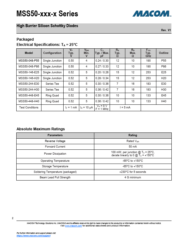 MSS50-146-H20