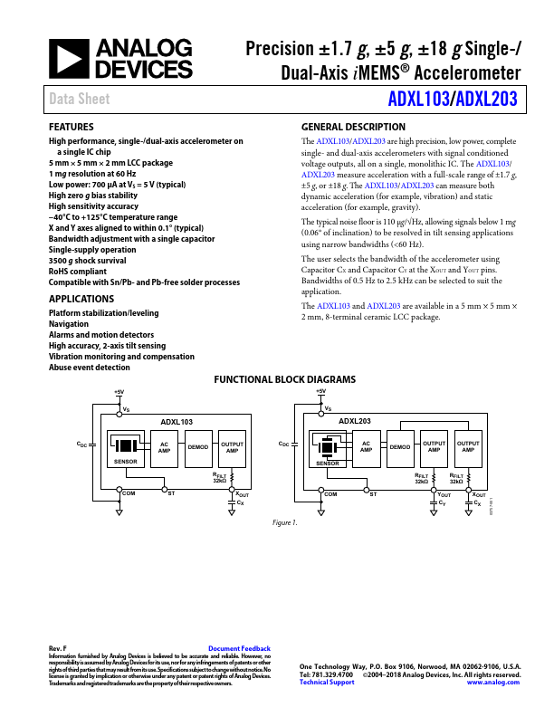 ADXL103