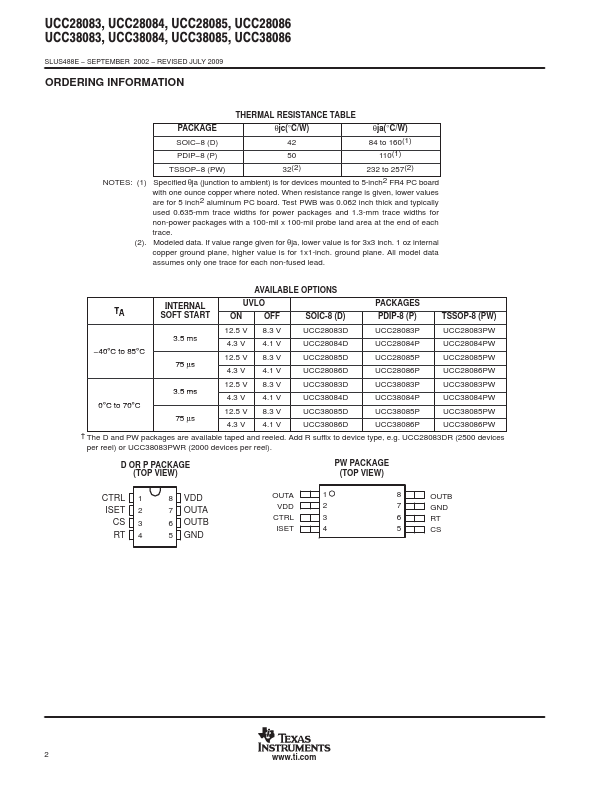 UCC38086P