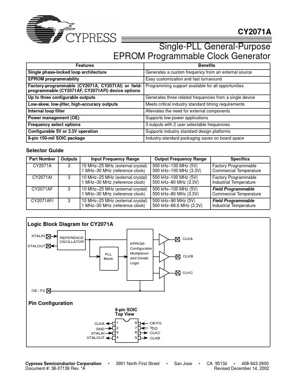 CY2071A