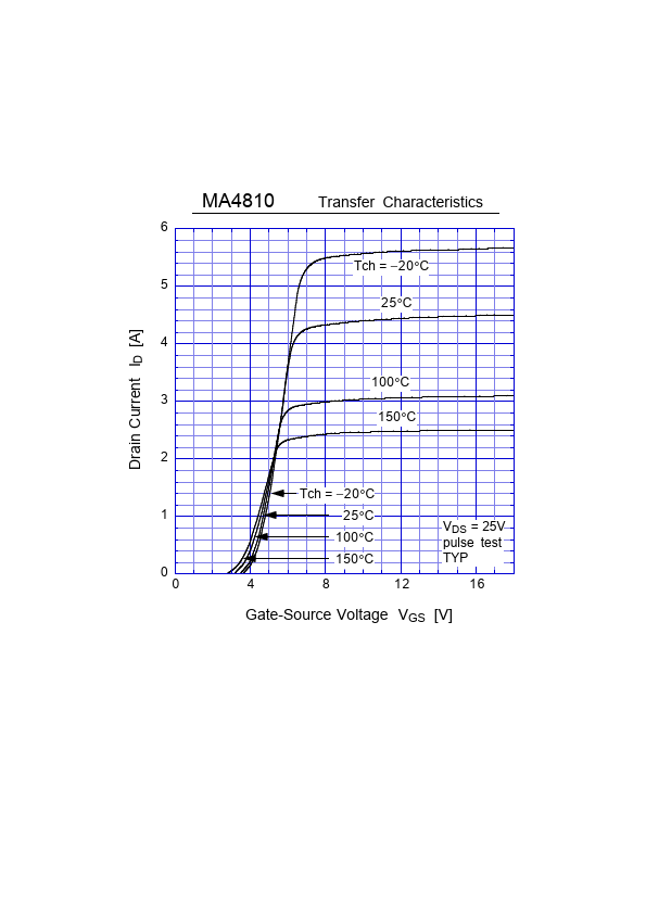 MA4810