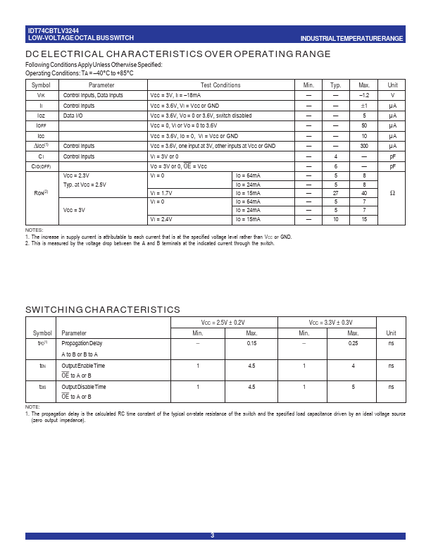 IDT74CBTLV3244