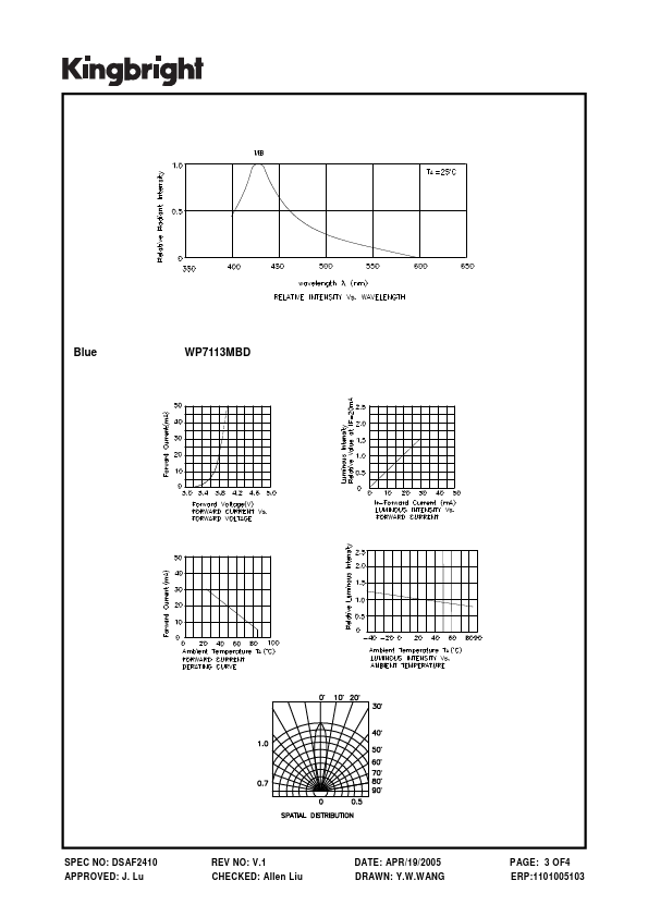 WP7113MBD