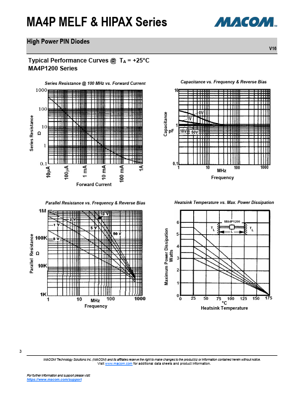 MA4P1250-1072T