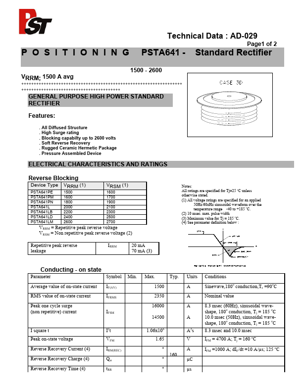 PSTA641