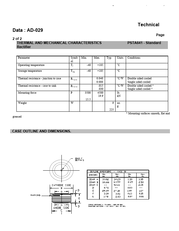 PSTA641