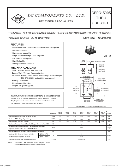 GBPC1502