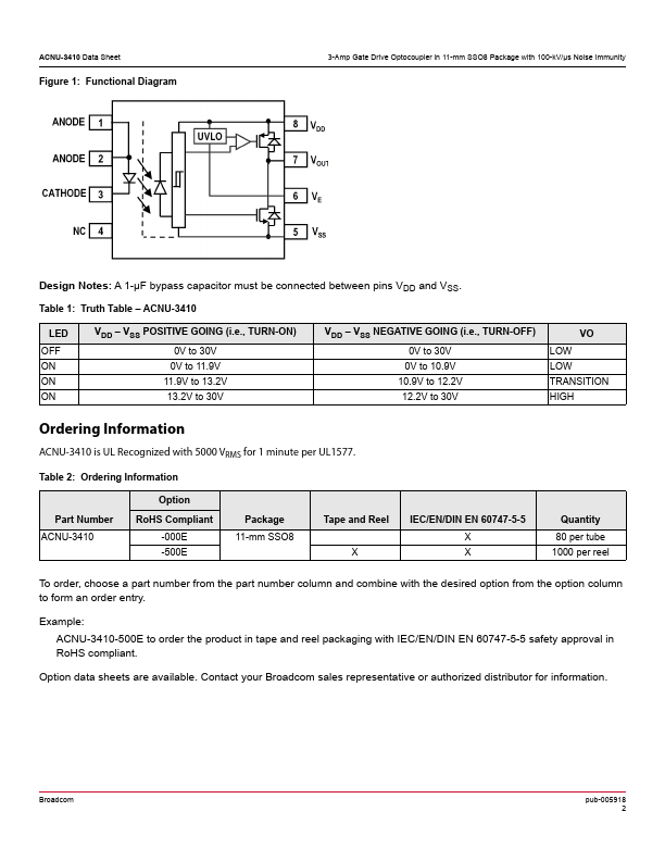 ACNU-3410