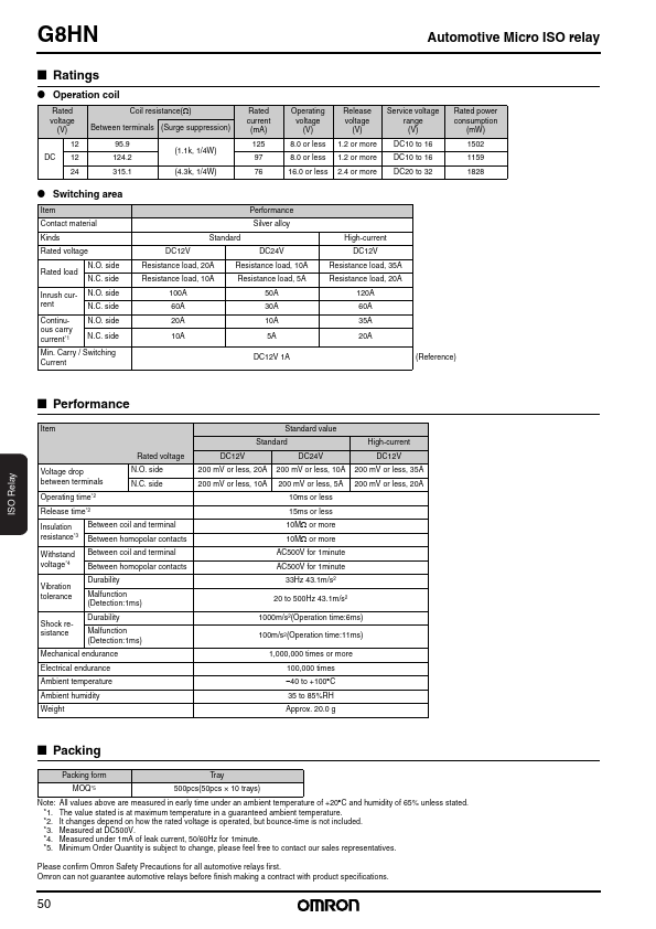 G8HN-1C2T-RH