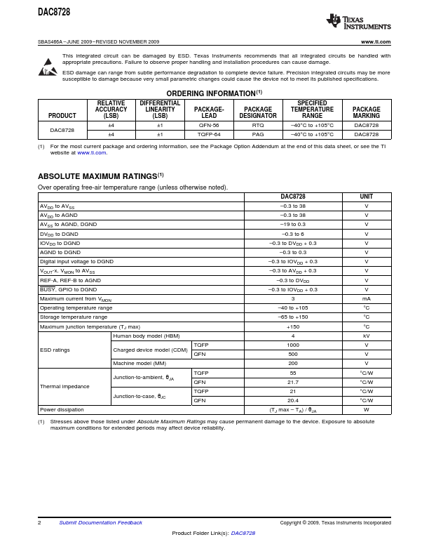 DAC8728