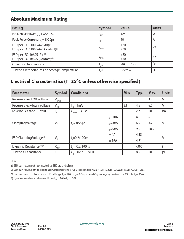 uClamp03321PQ