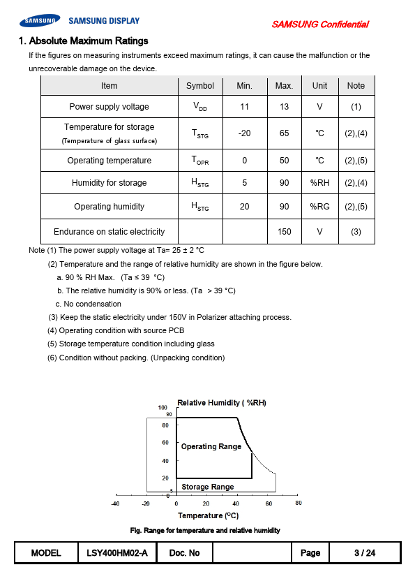 LSY400HM02-A