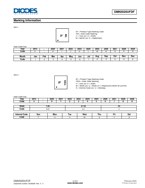 DMN3020UFDF