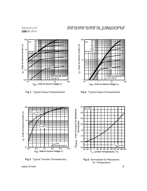 IRFS23N20DPBF