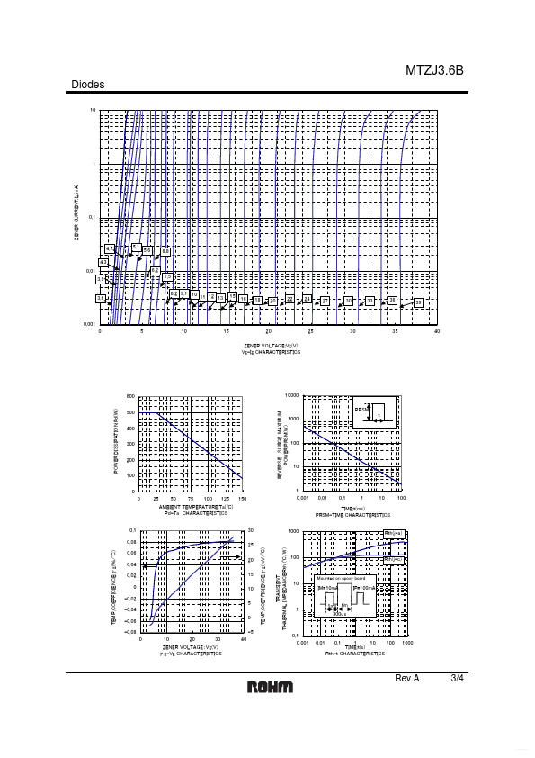 MTZJ5.1B