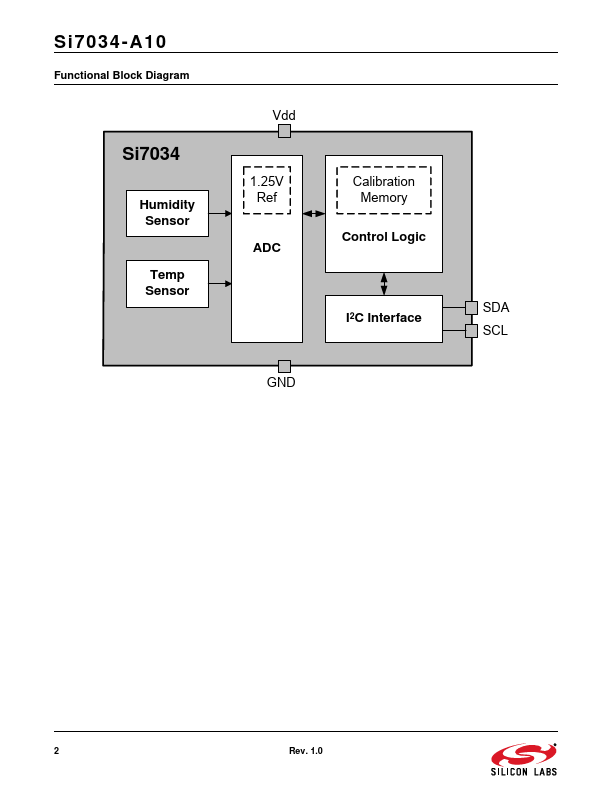 SI7034-A10