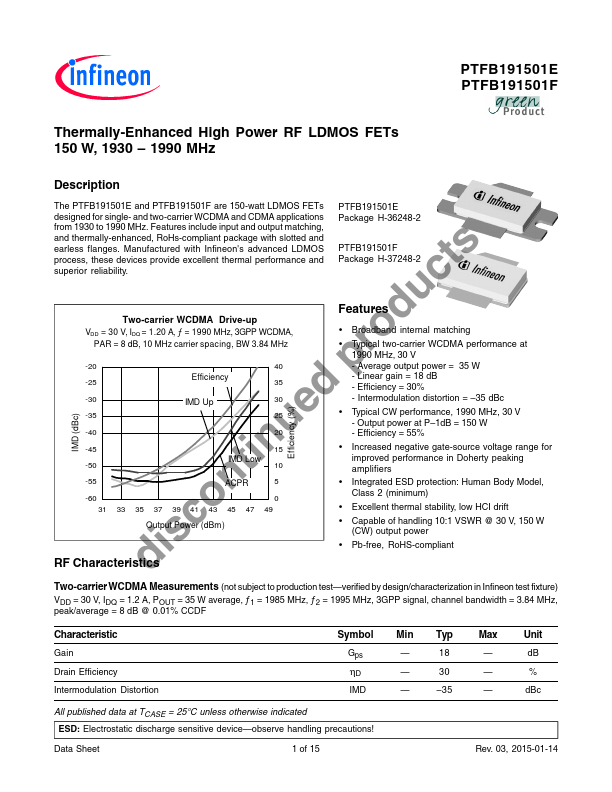 PTFB191501F