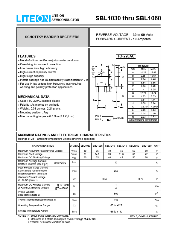 SBL1045