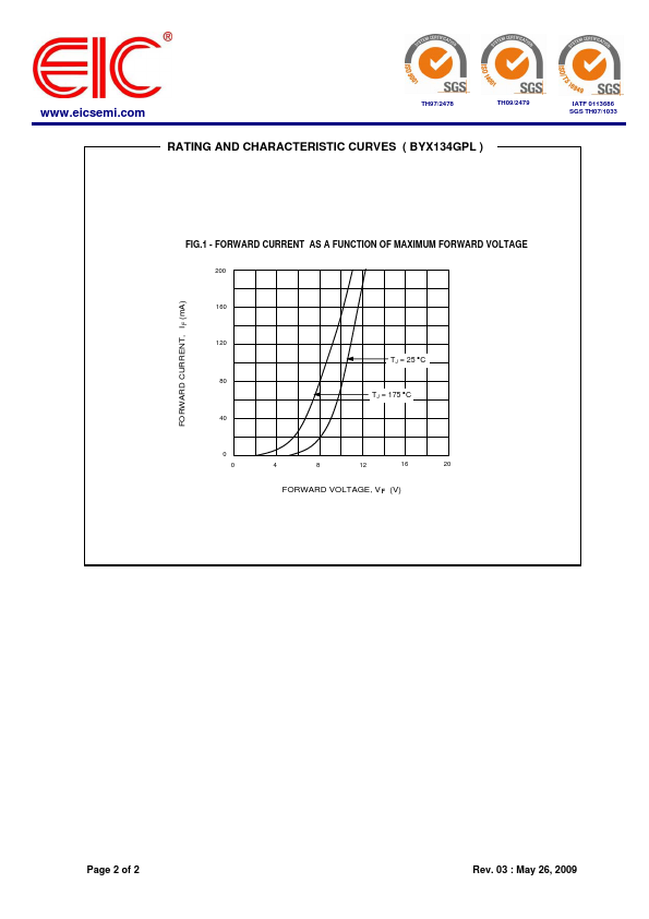 BYX134GPL