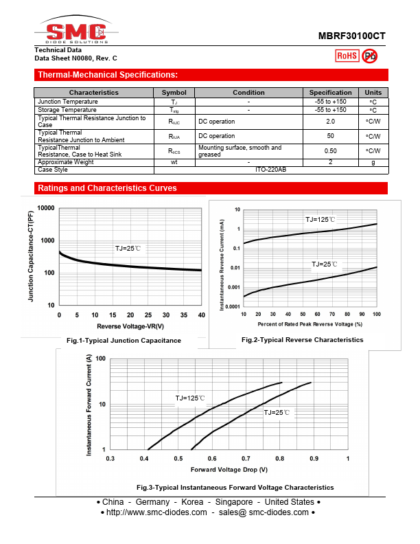 MBRF30100CT