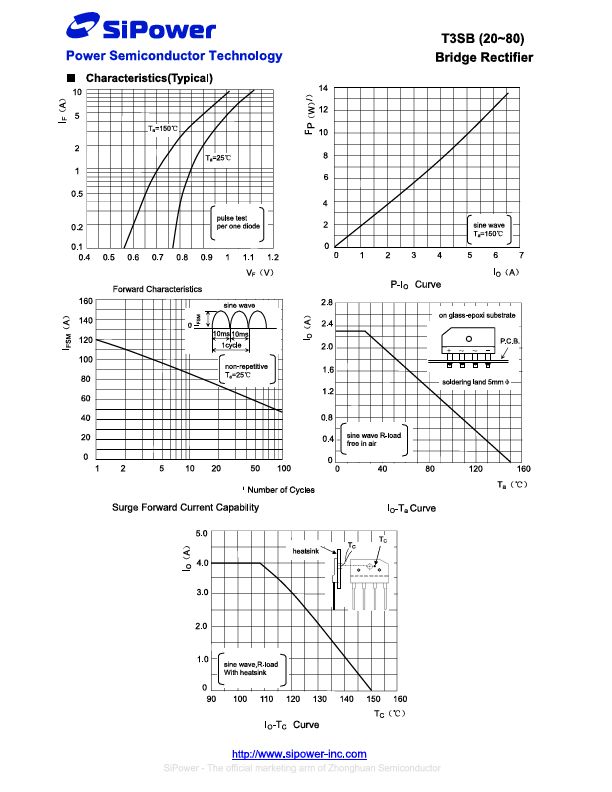 T3SB20