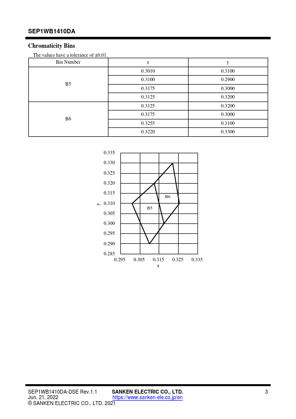 SEP1WB1410DA