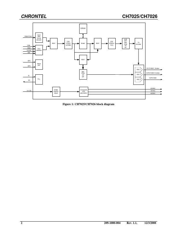 CH7026