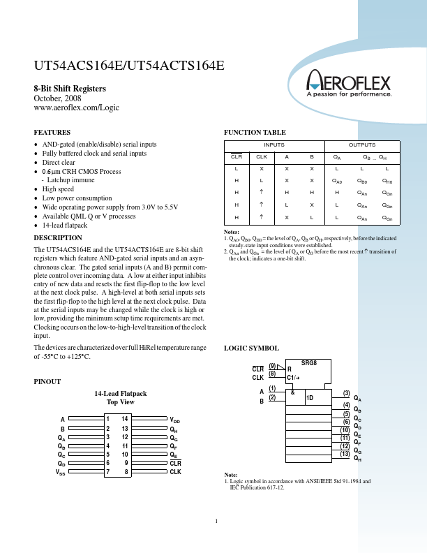 UT54ACS164E