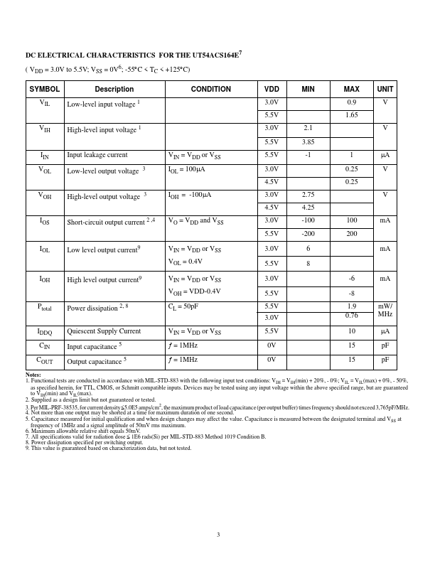 UT54ACS164E