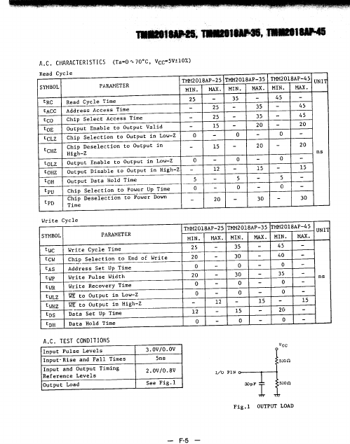 TMM2018AP-25