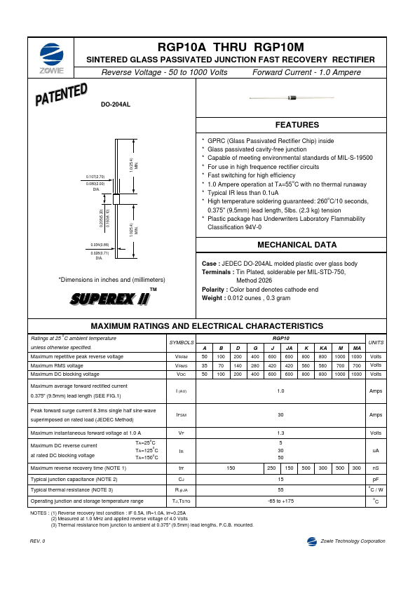 RGP10A