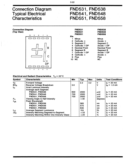 FND531