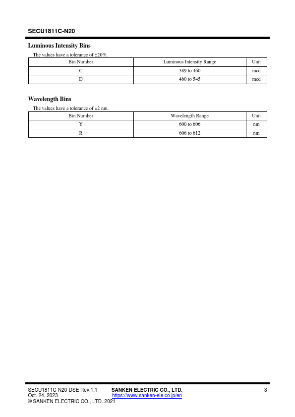 SECU1811C-N20