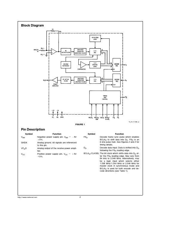 TP5510