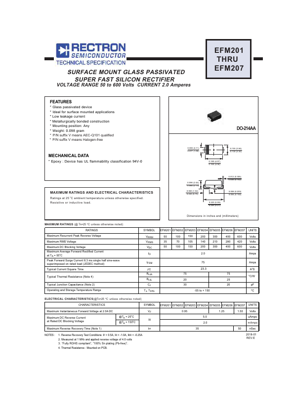 EFM203