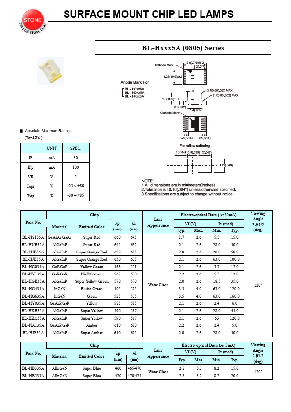 BL-Hxxx5A