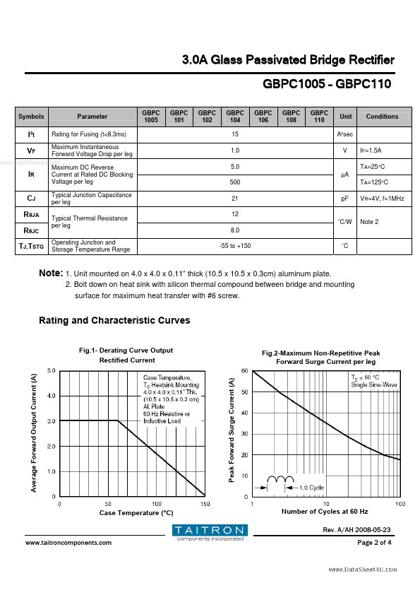 GBPC101