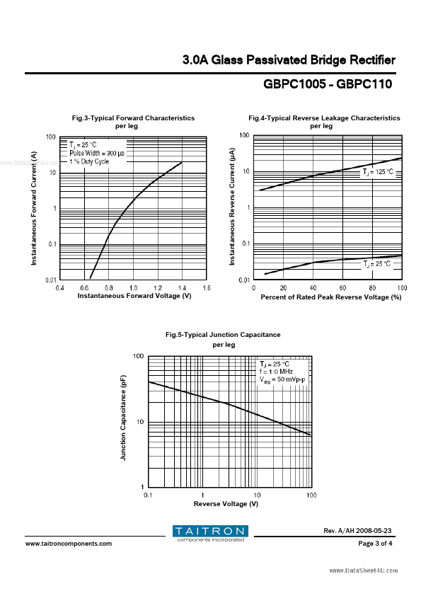 GBPC101