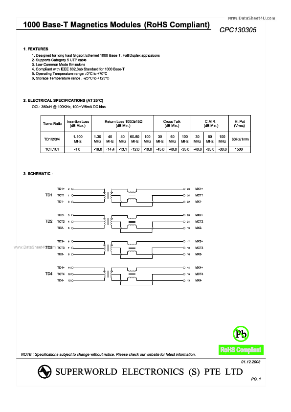 CPC130305