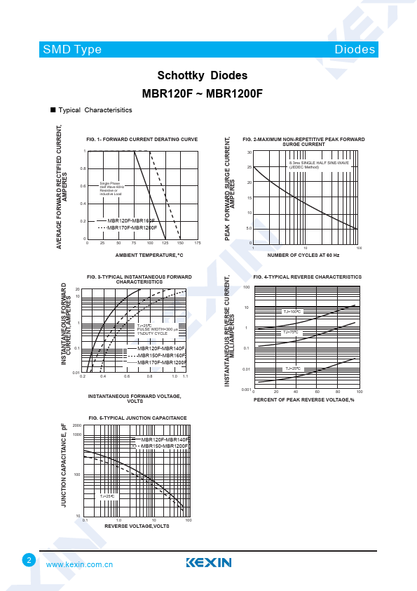 MBR140F